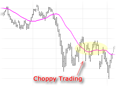 Stock chart of schoppy trading